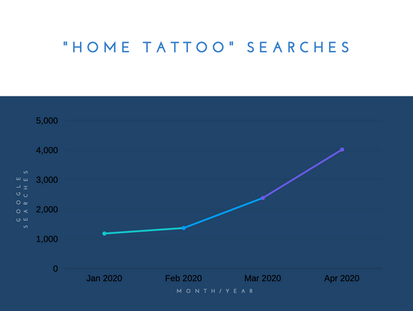 "Home Tattoo" searches chart