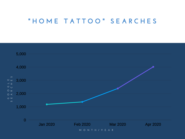 Australian Tattoo Facts and Statistics - InfographicBee.com