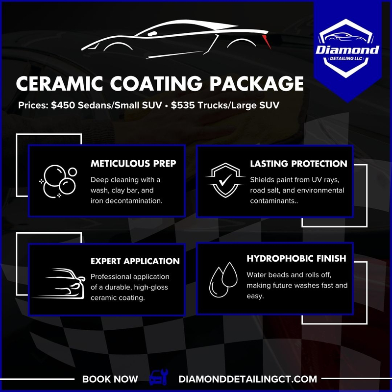 M323422 - Infographic - Ceramic Coating Package.jpg