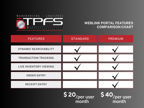 Weblink User Features