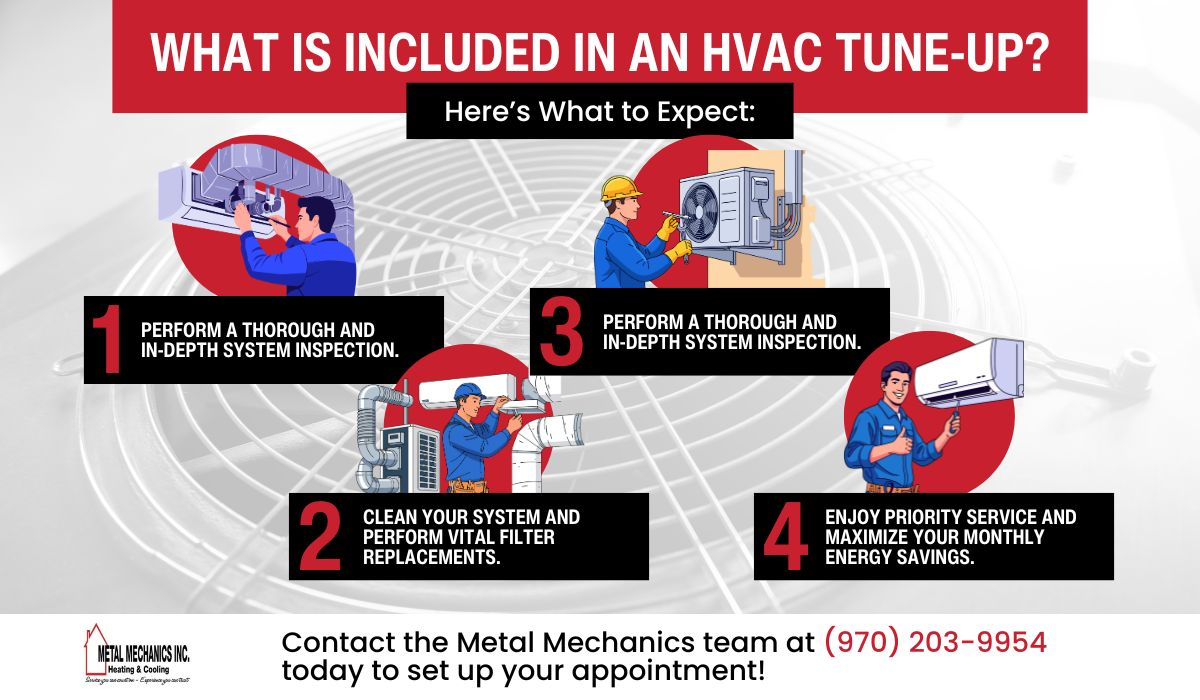 What Is Included in an HVAC Tune-Up.jpg
