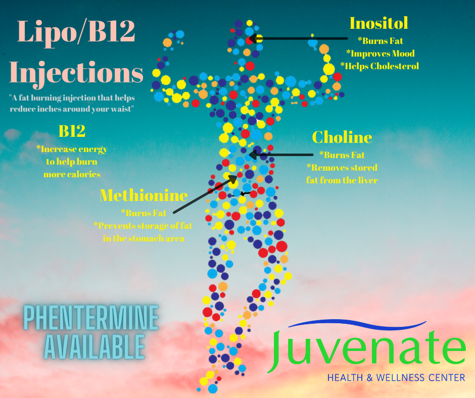 LipoB12 Injections.png