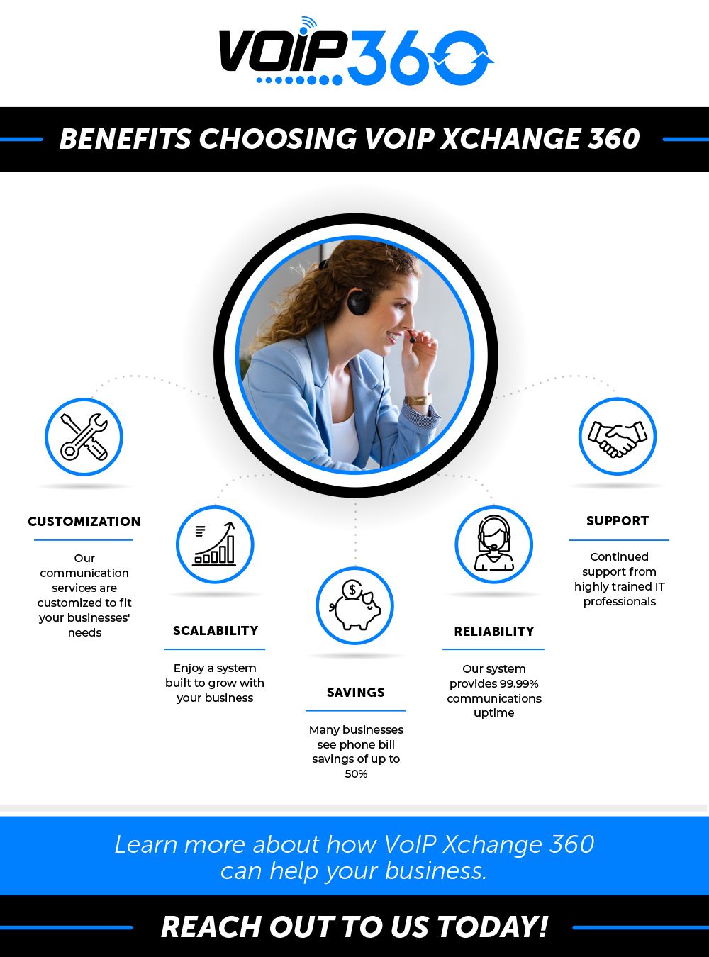 Benefits Choosing VoIP Xchange 360.jpg