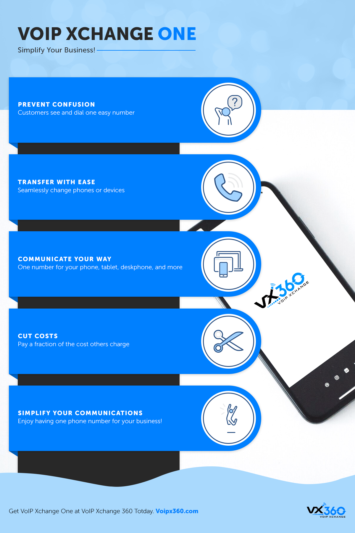 VoIP Xchange One - Infographic.png