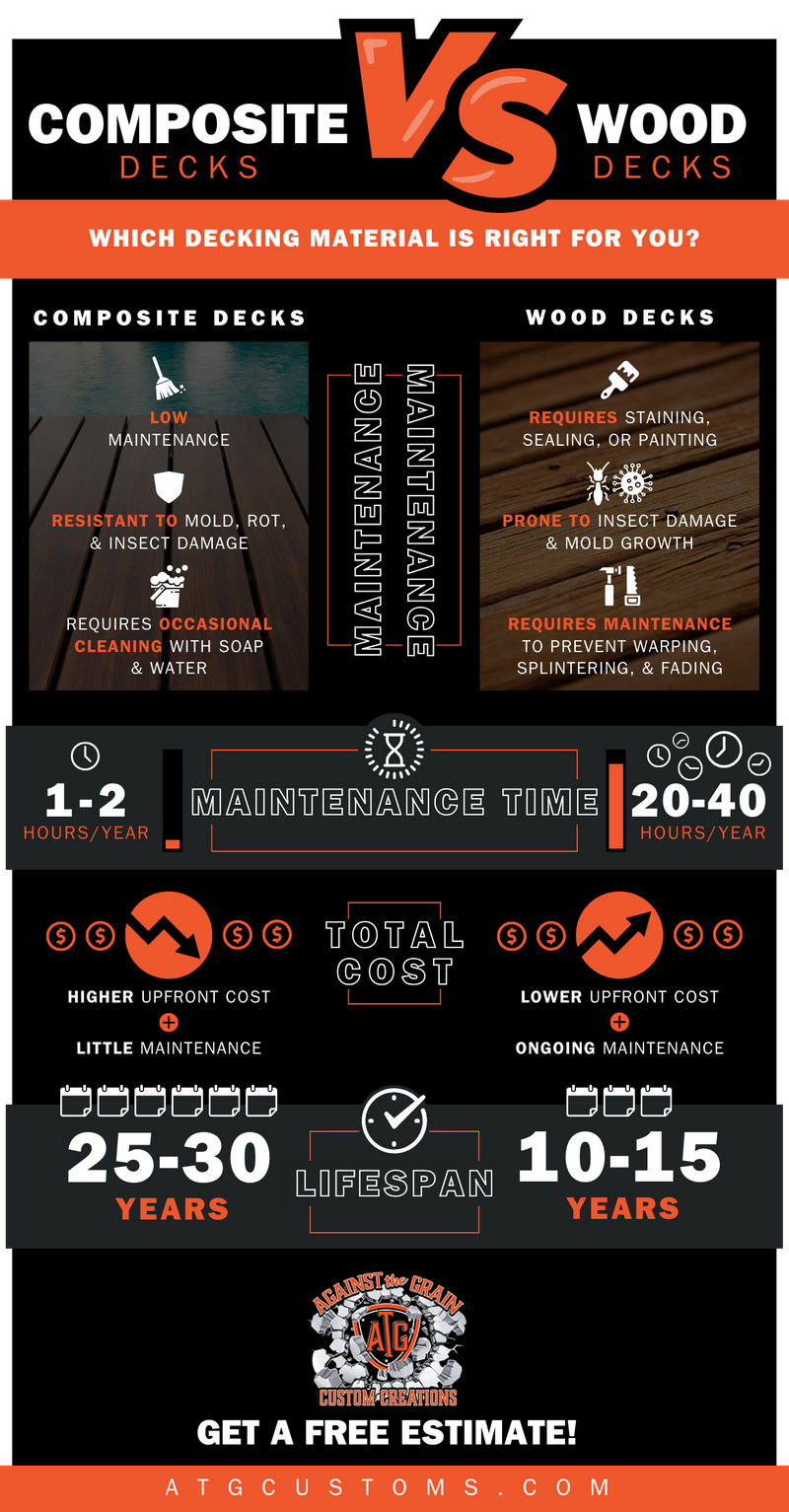 Infographic - Composite vs Wood Decks