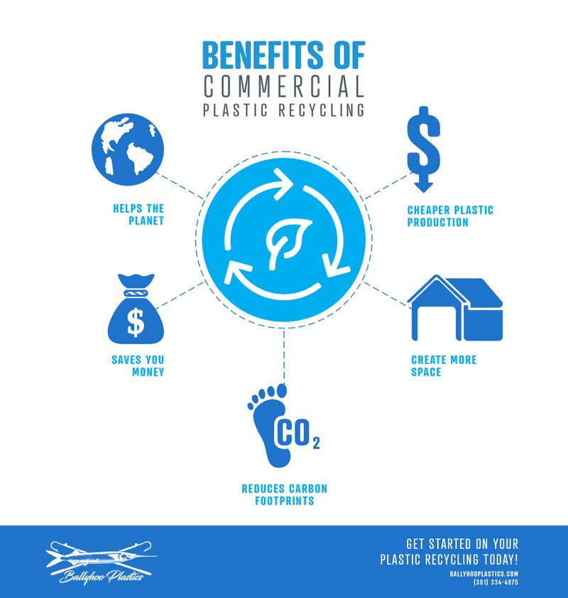 Plastic Recycling - How Plastic Recycling Can Benefit Your Company -  Ballyhoo Plastics
