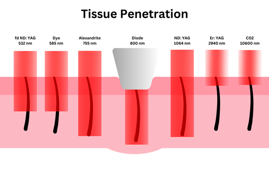 Permanent Choice Website Tissue Penetration.png