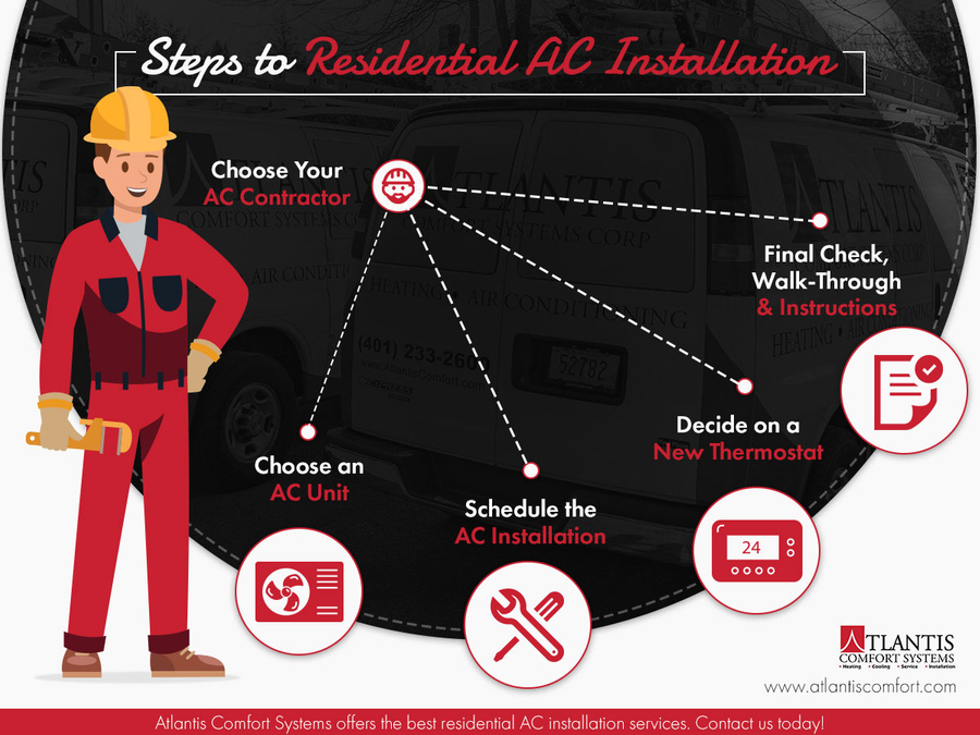 Infographic-Steps To Rez AC Installation.jpg