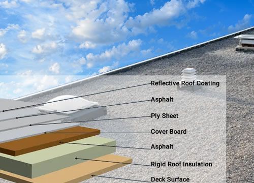 built-up-roof.jpg