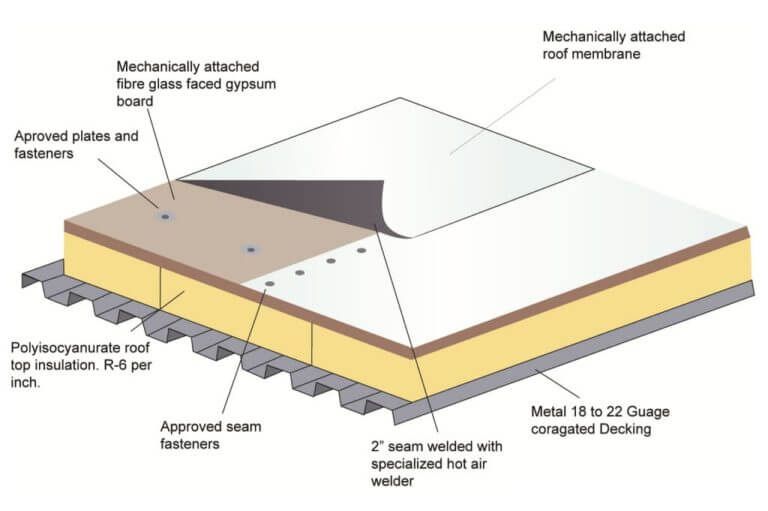 single-ply-roofing-system-illustration-768x511.jpg