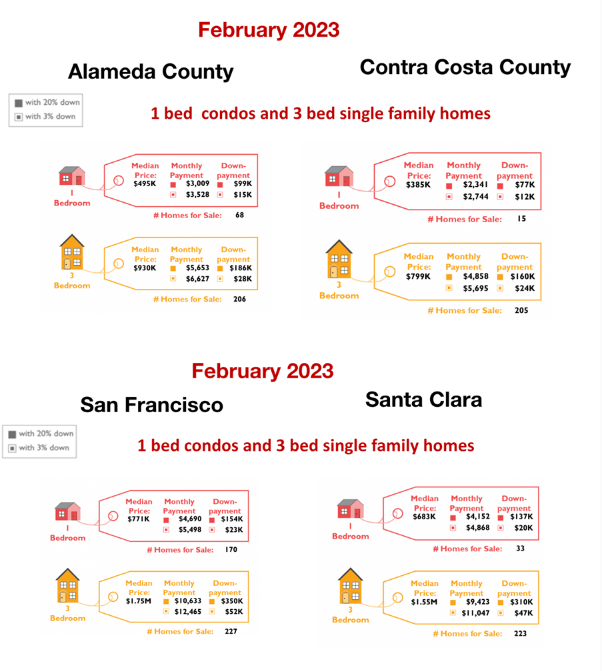 fEB 2023_Residential bay area housing market update.png