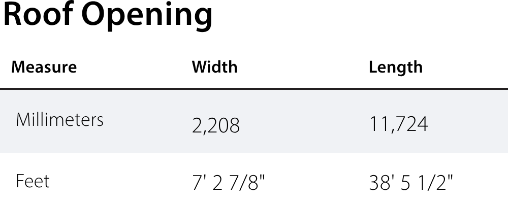 opening chart
