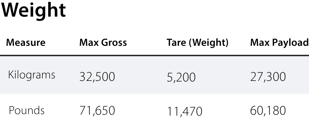 weight chart