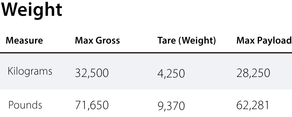 weight chart