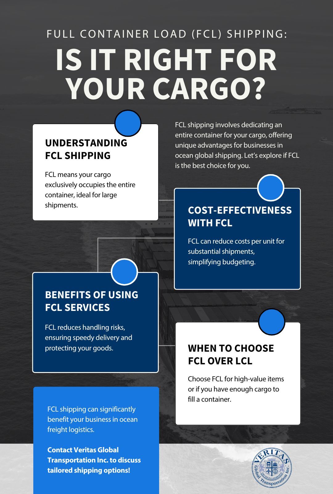 Full Container Load (FCL) Shipping: Is It Right for Your Cargo?