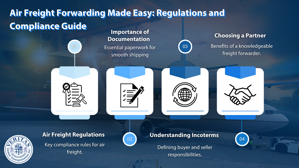M56868 -The Ocean Freight Process.png