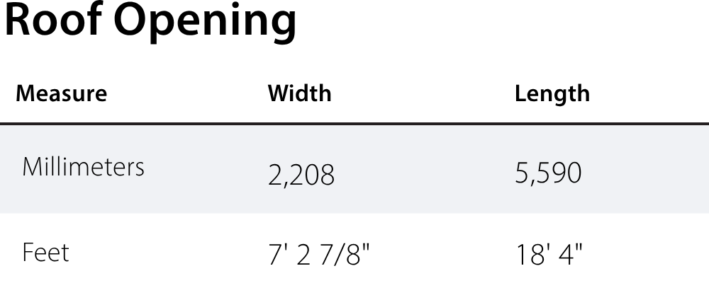 roof opening chart