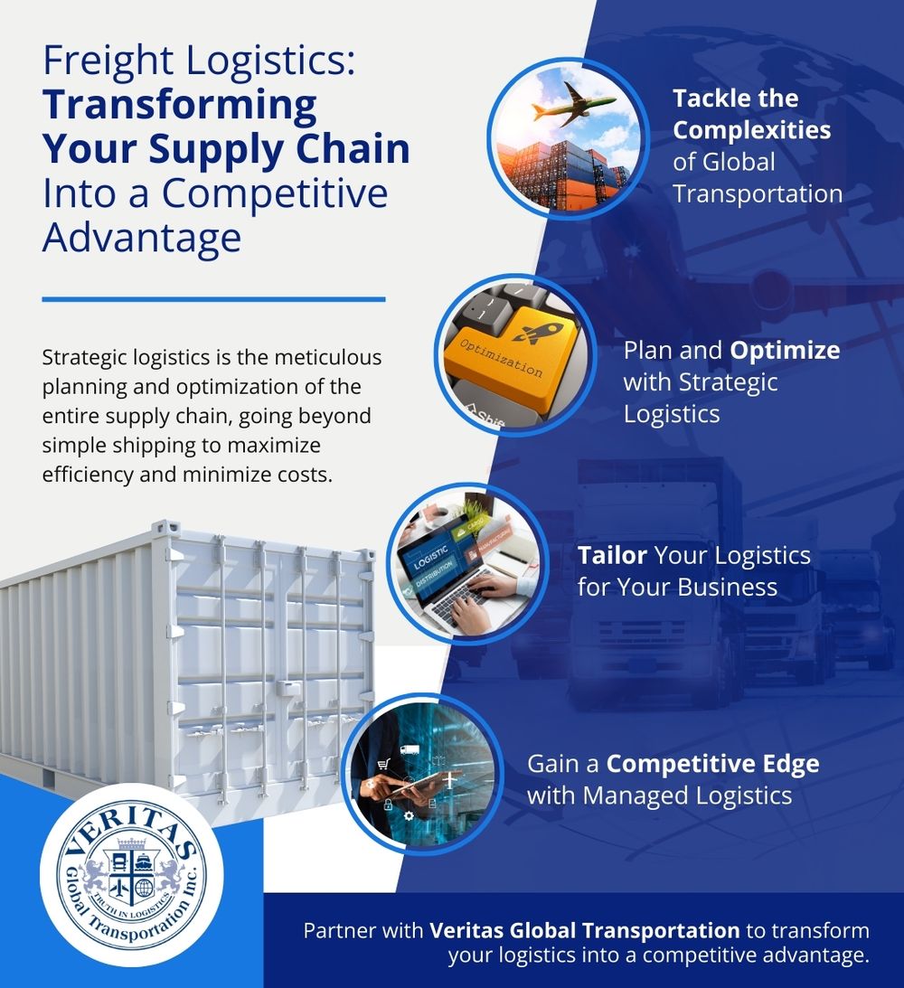 infograph about supply chains