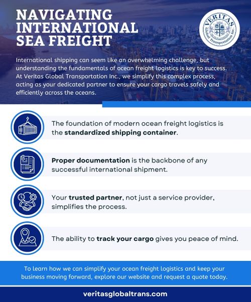 infograph