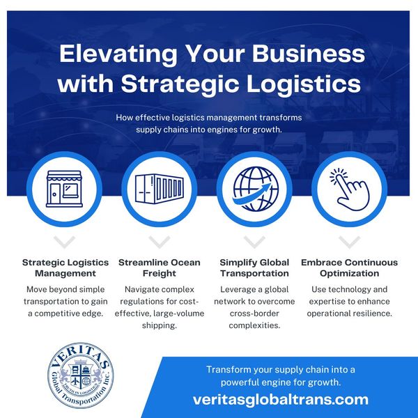 M56868 - Infographic - Elevating Your Business with Strategic Logistics.jpg