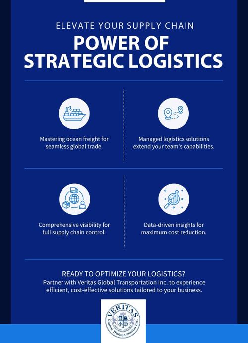 M56868 - Infographic - Elevate Your Supply Chain.jpg