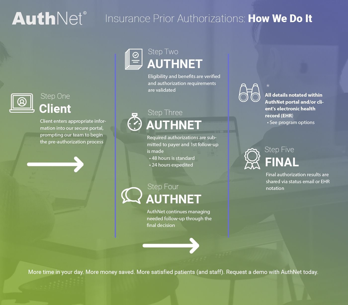 Insurance-Prior-Authorizations-How-We-Do-It-5f4f347fc67ba.jpg