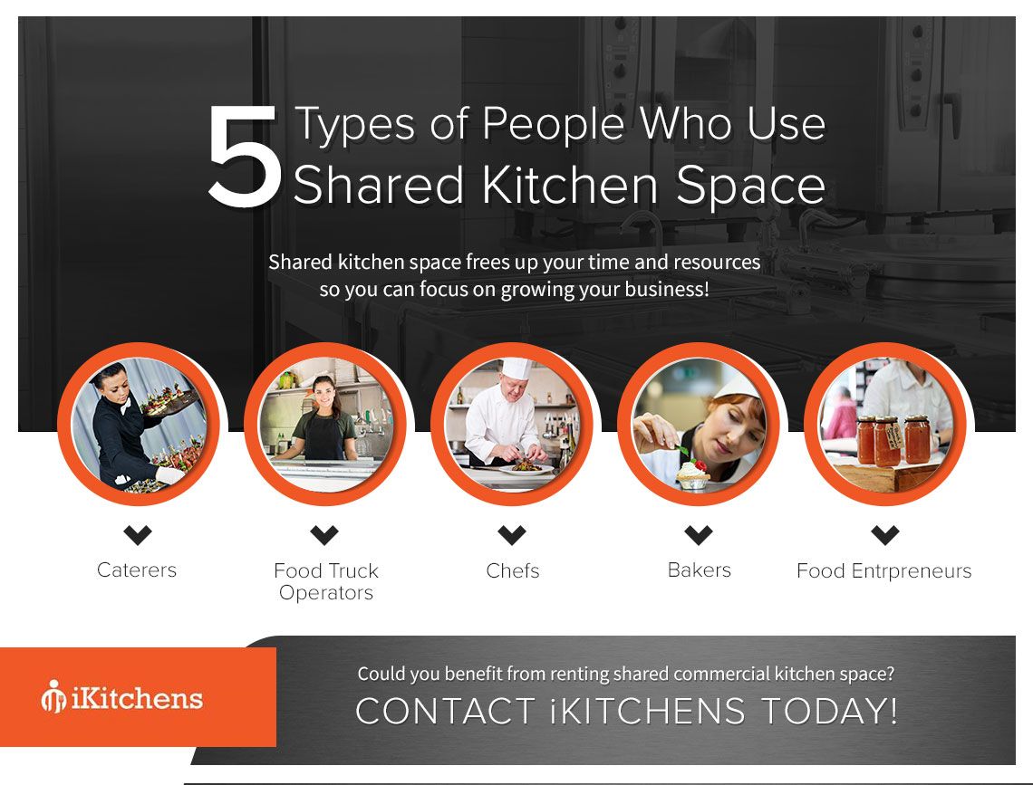 5 Types of People Who Use Shared Kitchen Space.jpg