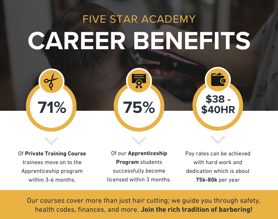 career benefits infograph