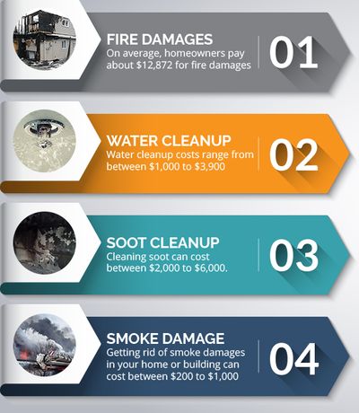 Infographic-MLN-Fire-Damage-Costs-Part-1-5b16958ae53e0.jpg