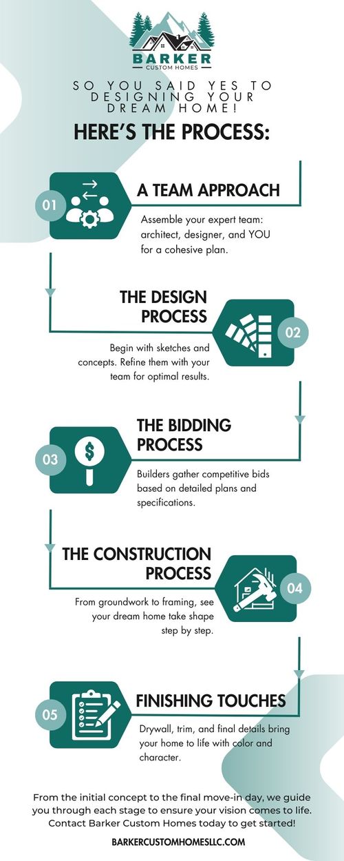 M176523 - Infographic - So You Said Yes to Designing Your Dream Home .jpg