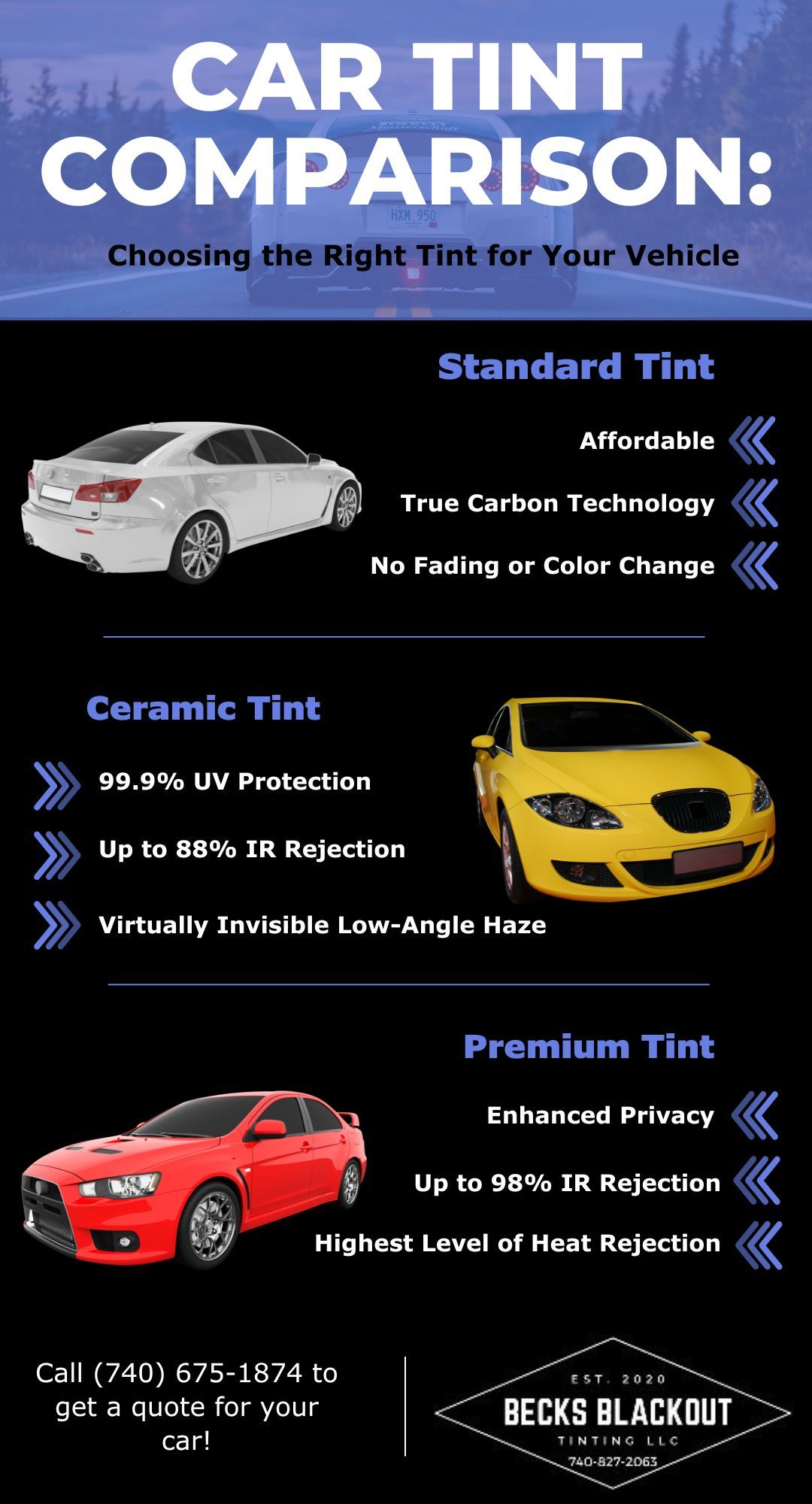 infographic comparing the different tint types