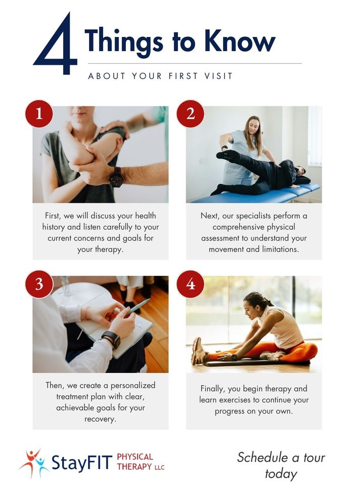 4 Things to Know About Your First Visit Infographic
