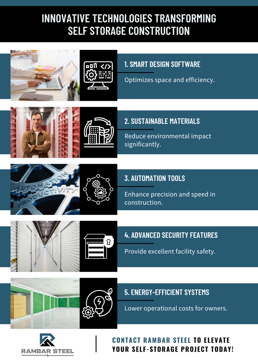 M40653 - Infographic - Innovative Technologies Transforming Self Storage Construction.png