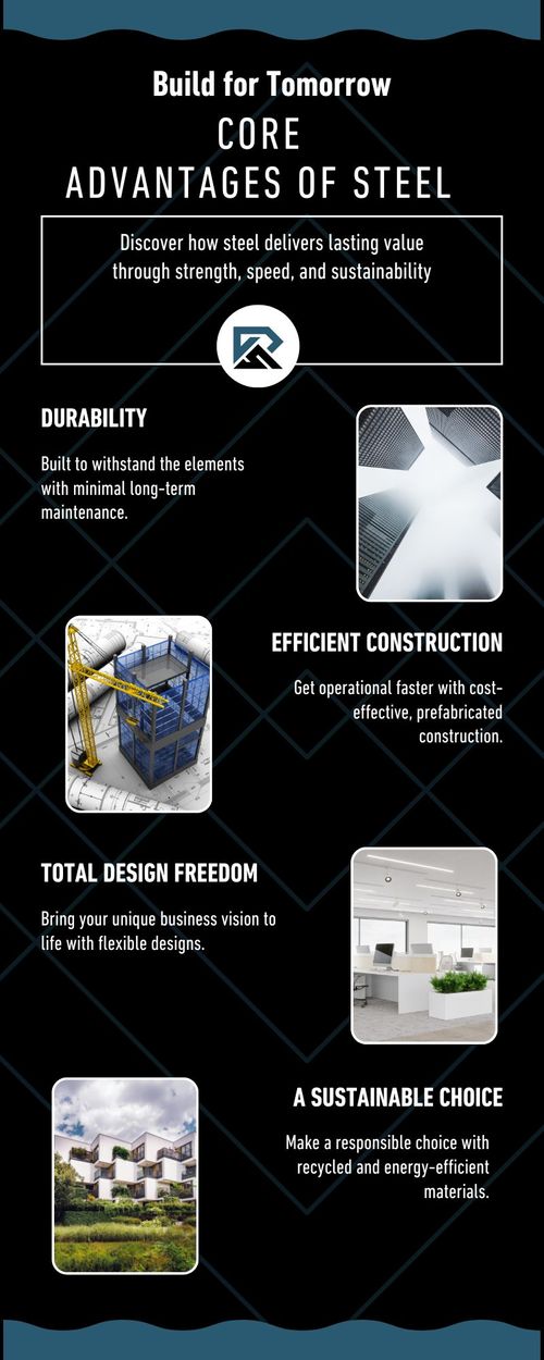 M40653 - Exploring Self-Storage Building Designs.jpg