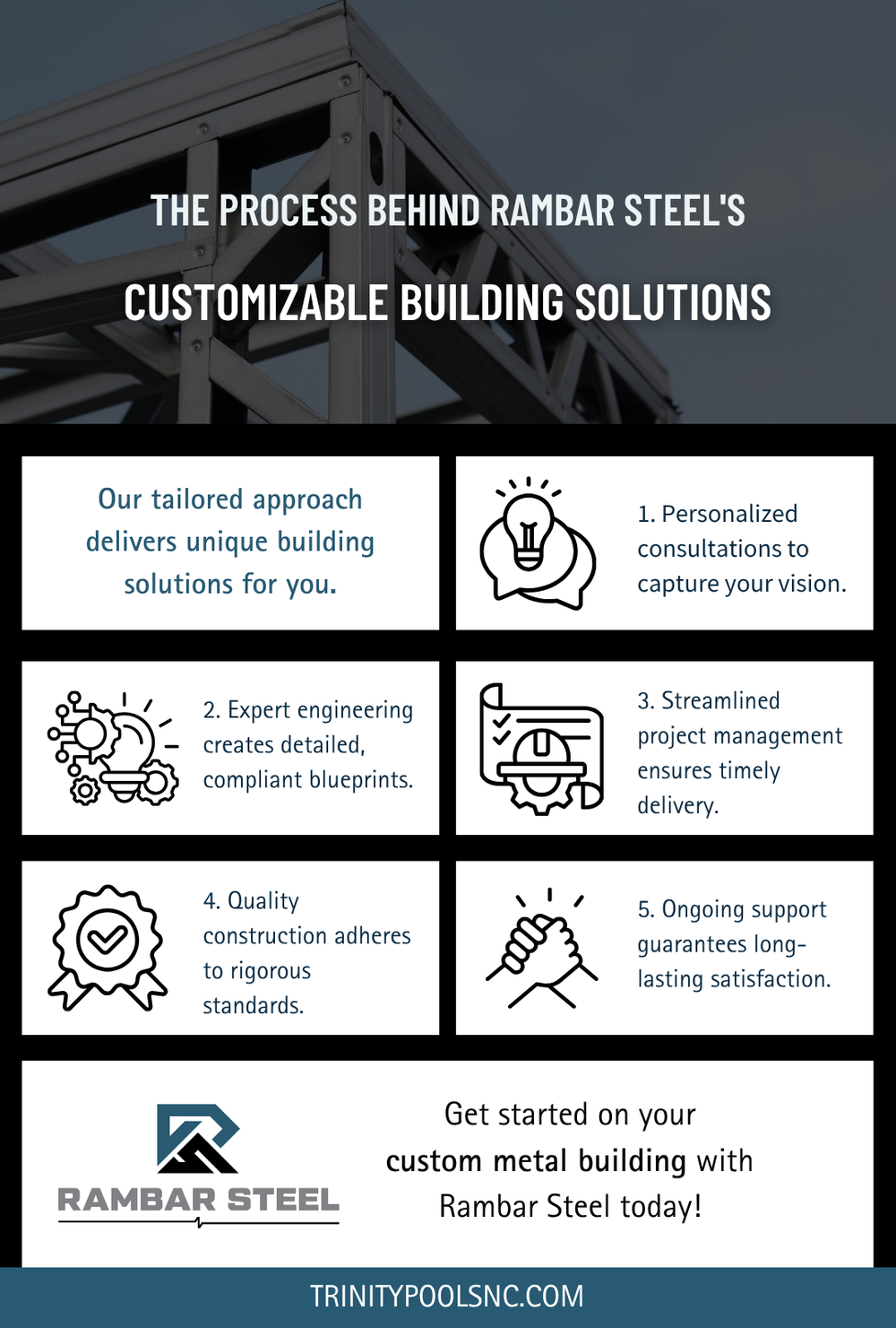 M40653 - Infographic - The Process Behind Rambar Steels Customizable Building Solutions.png