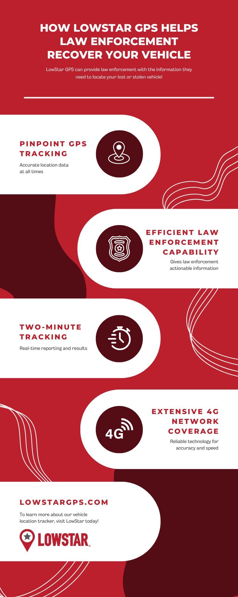 M36699 - How LowStar GPS Helps Law Enforcement Recover Your Vehicle - Information Design Infographic.jpg