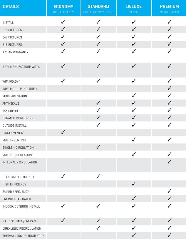 residential tankless comparison chart.jpeg