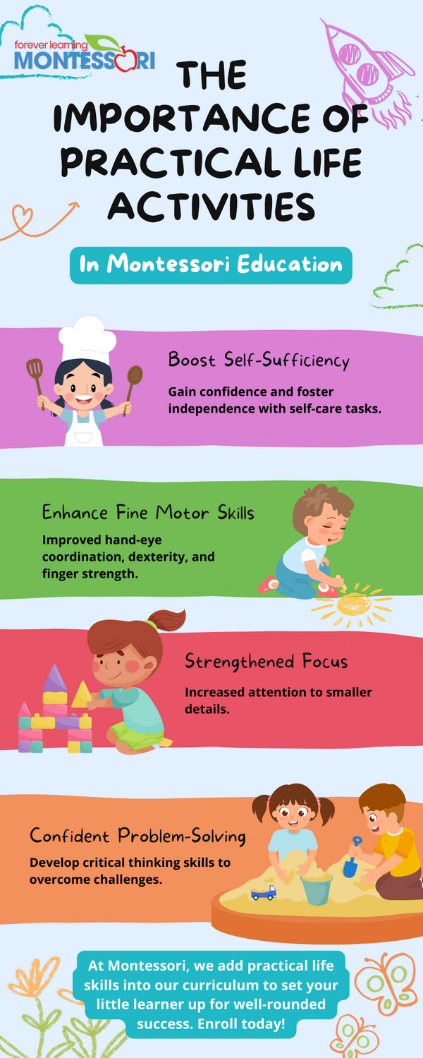 M23070 - Infographic - The Importance Of Practical Life Activities In Montessori Education.png