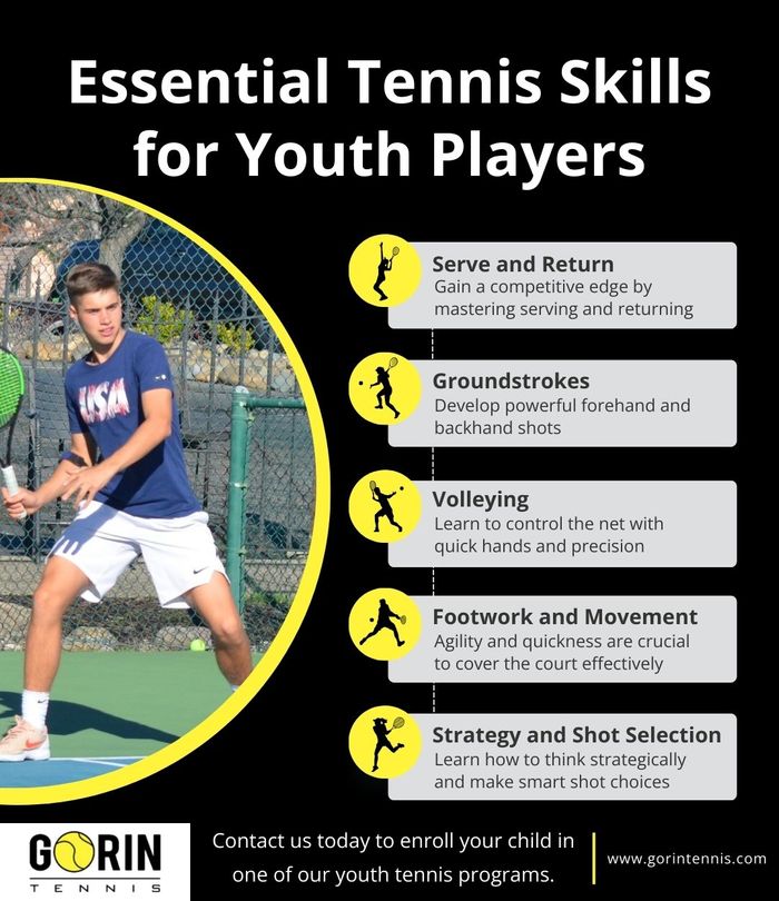 essential tennis skills for youth players