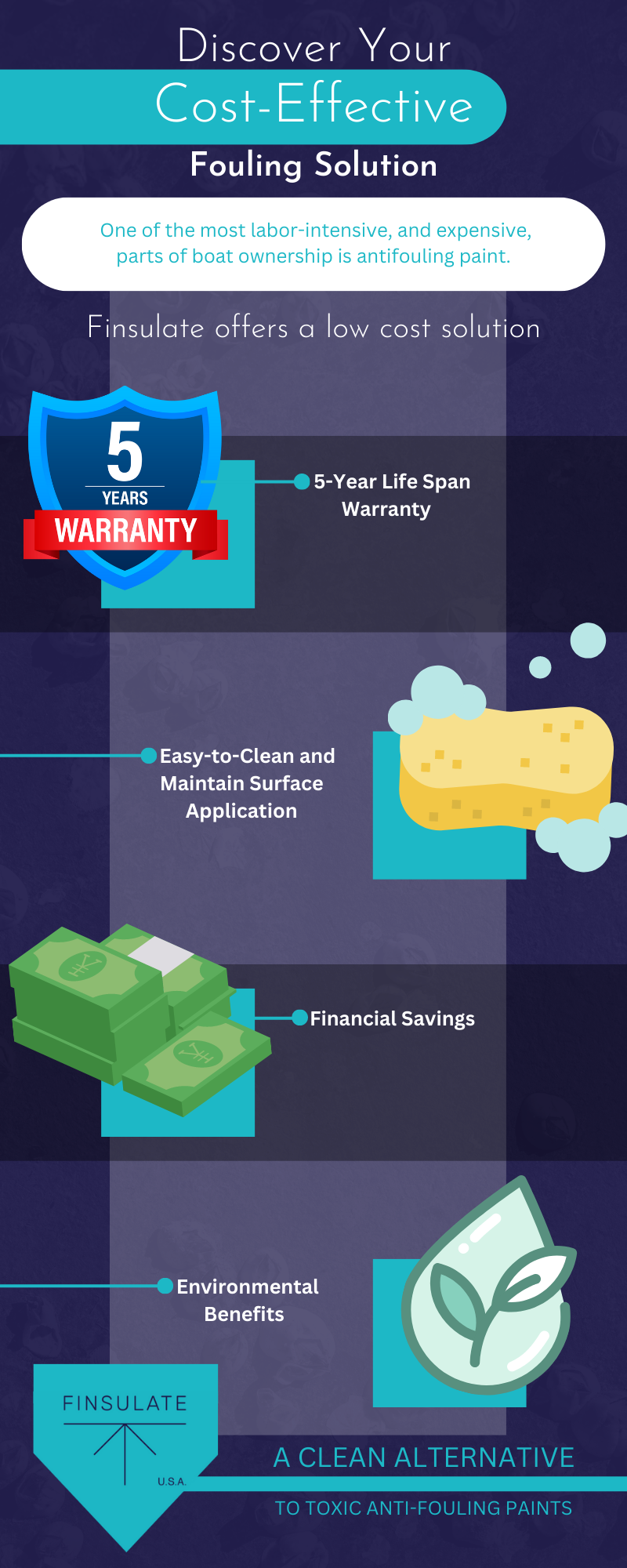 Infographic Discover your Cost-effective Fouling Solution