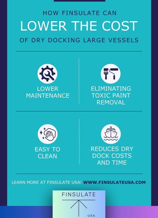 Lower the Cost of Dry Docking Large Vessels Infographic