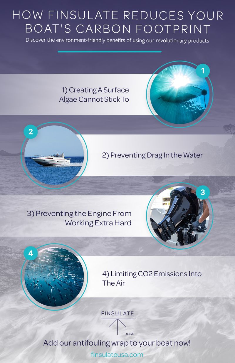 How Finsulate Reduces Your Boats Carbon Footprint Infographic