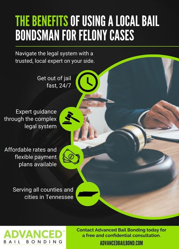 M26305 Local Bail Bondsman Felony Cases.jpg