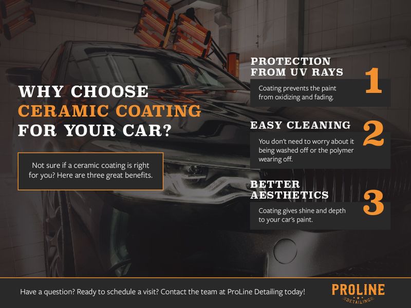Is Ceramic Coating Right For You?