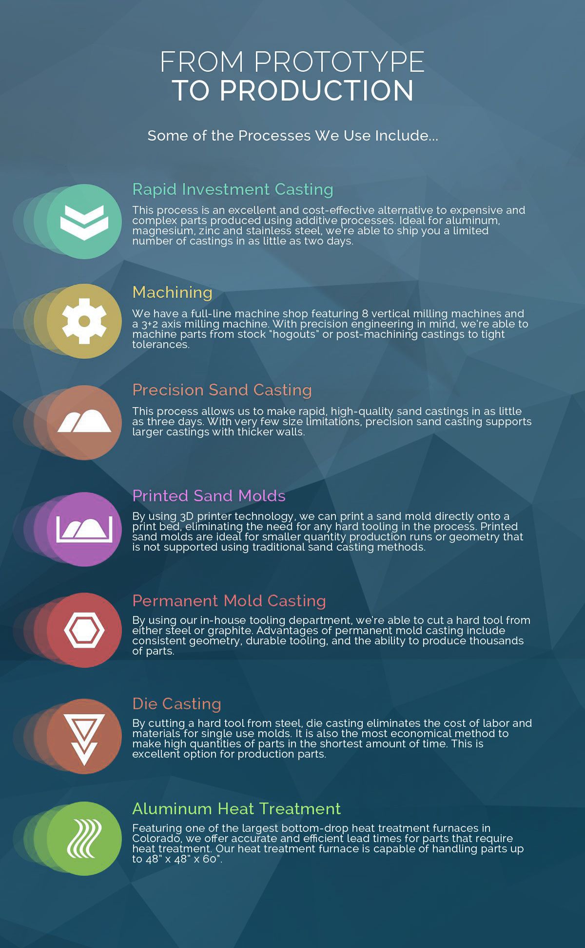 prototypeinfographic-5a848499dddac.jpg