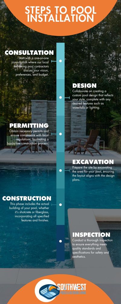 Steps to Pool Installation