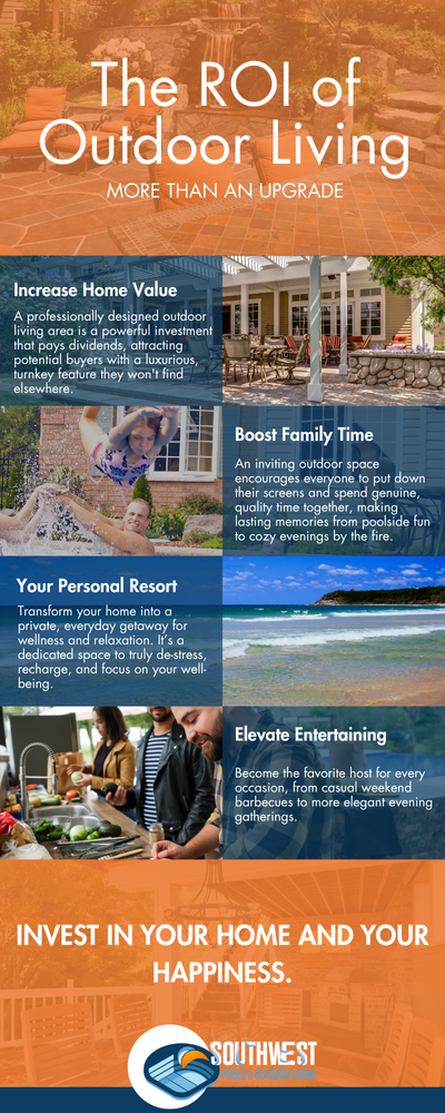 The ROI of Outdoor Living