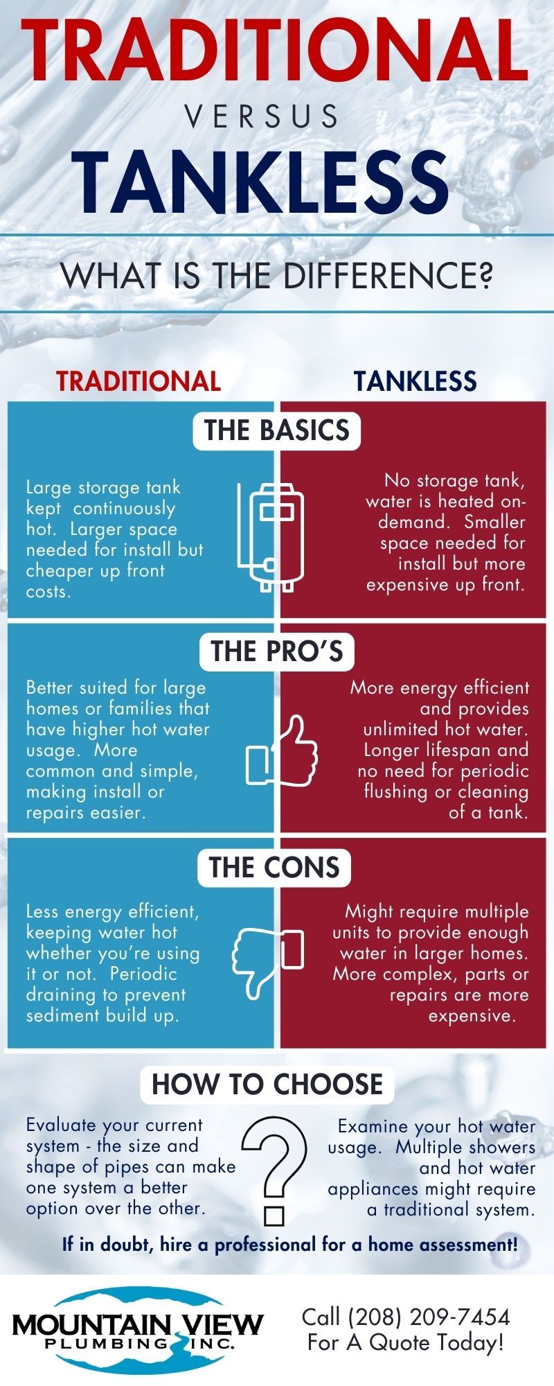M315919 - Mountain View Plumbing Infographic.jpg