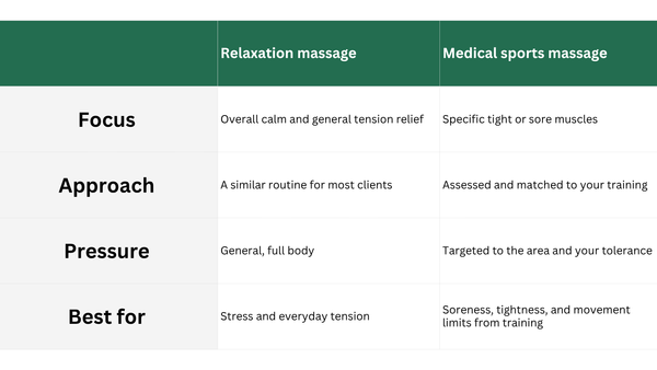 medical_massage comparison.png