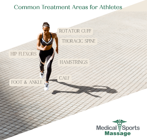 Massage_Treatment_for_Athletes.png